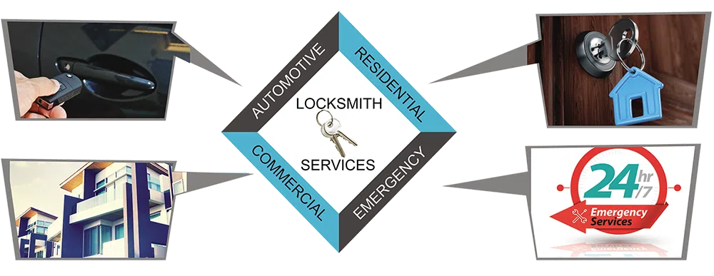 Advanced Locksmith Service Baldwin Park, CA 626-343-5554 - about-01